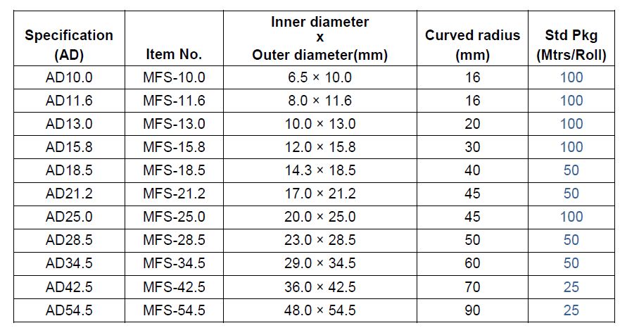 Polyamide Flexible (Standard) – Raj Industrial Enterprises