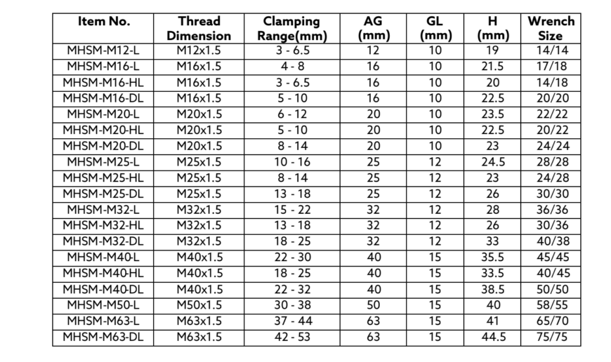 Brass Cable Glands – Raj Industrial Enterprises