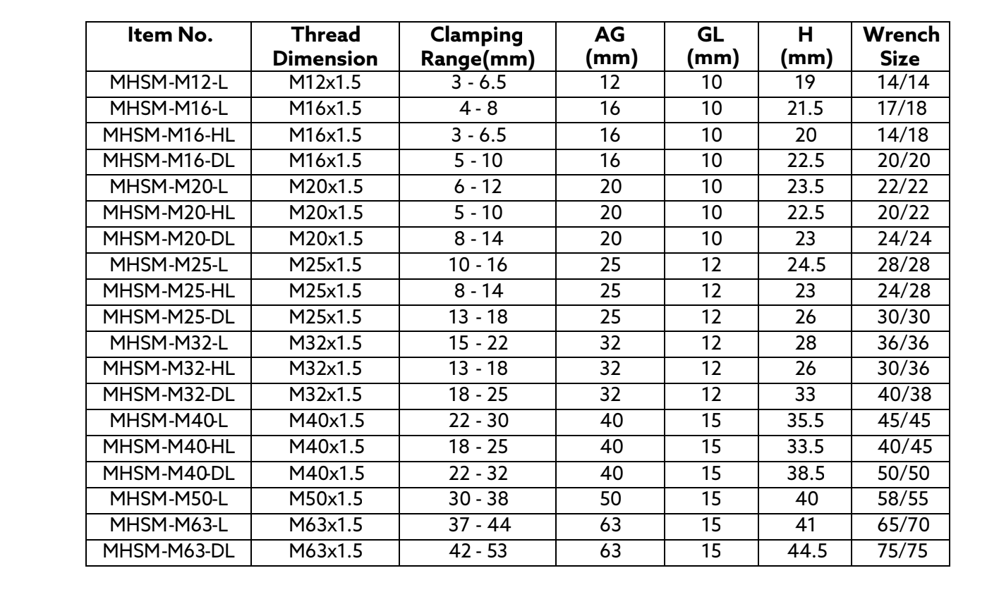 Brass Cable Glands Raj Industrial Enterprises