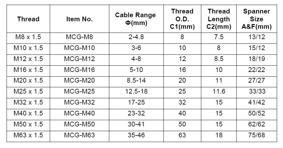 Cable Glands – Raj Industrial Enterprises