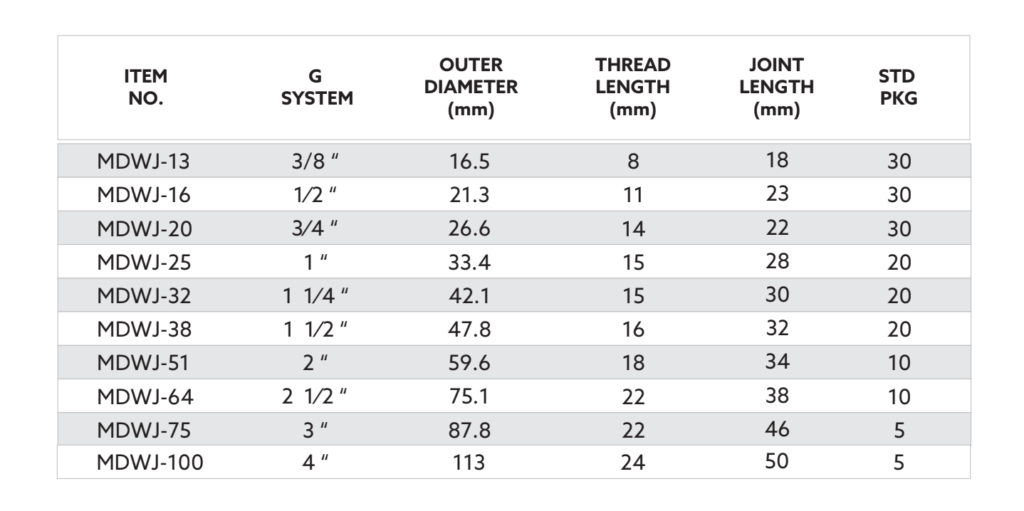 90 Degree Metal Elbow – Raj Industrial Enterprises