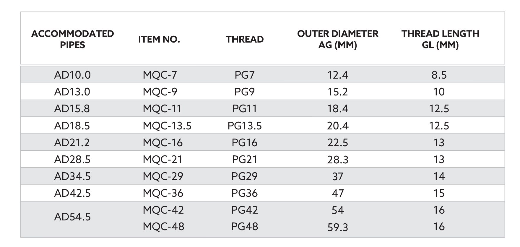 Quick Straight Connectors – Raj Industrial Enterprises