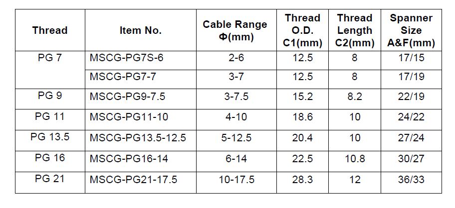 Spiral Cable Glands – Raj Industrial Enterprises